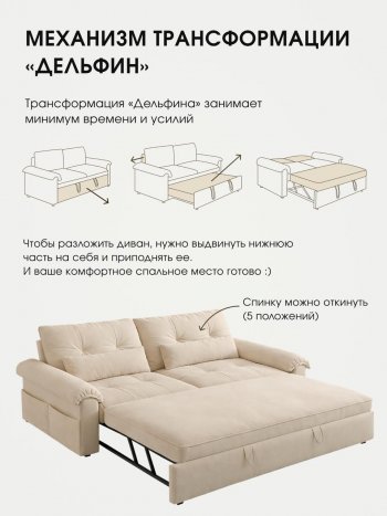 Диван-кровать ЛУНО 160см в Удачном - mebel154.com